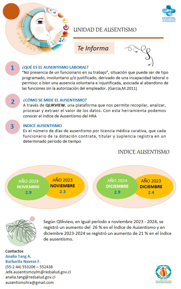 QLIKVIEW NOVIEMBRE-DICIEMBRE 2023 -2024